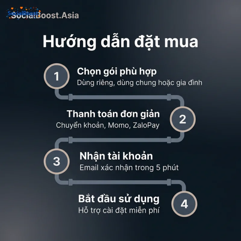 Hướng dẫn mua Tài Khoản Antigravity Ultra trên SocialBoost.Asia step by step 2026